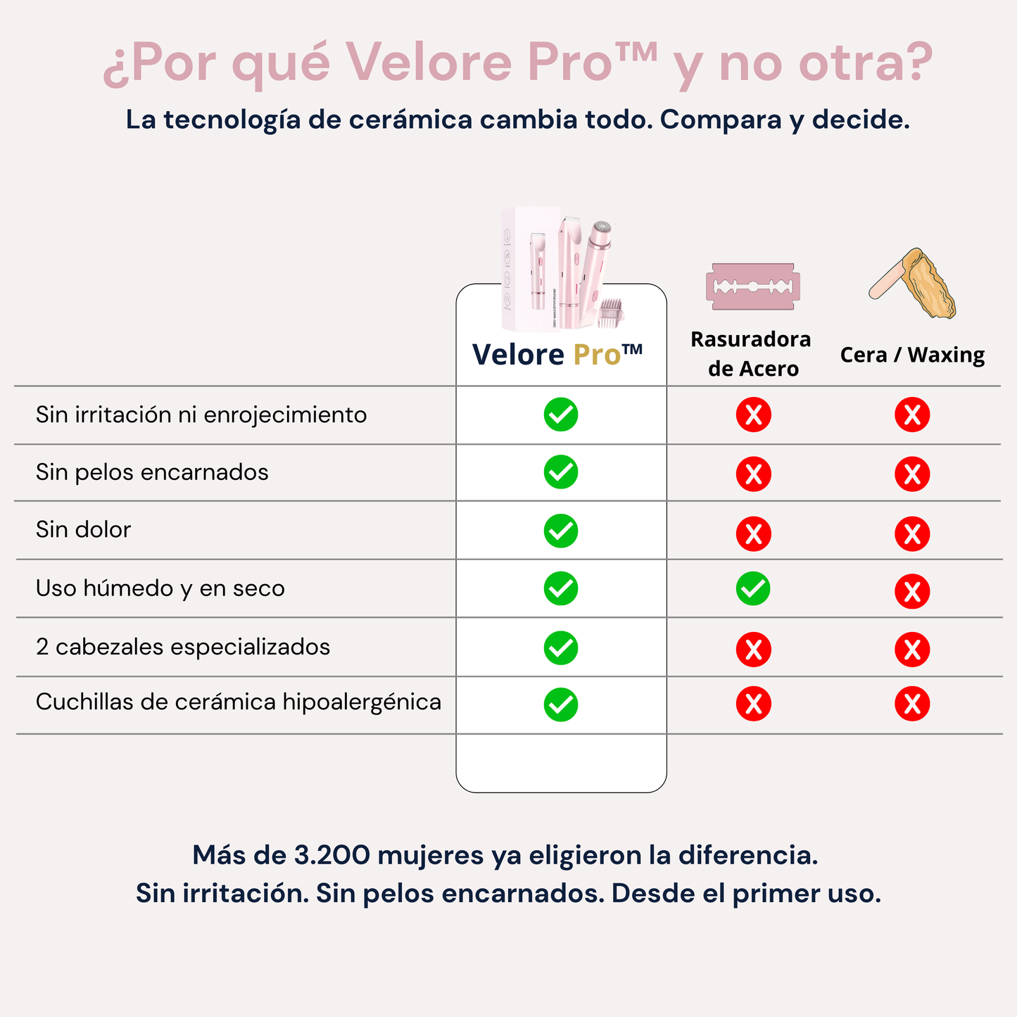 Velore Pro™ Depiladora Corporal 2 en 1 [Resultado Perfecto]