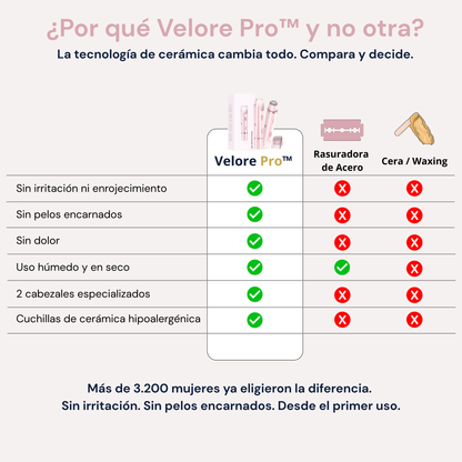 Velore Pro™ Depiladora Corporal 2 en 1 [Resultado Perfecto]