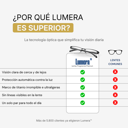 Lumera™ Lentes Progresivas Premium [Compra 1 Lleva 2]