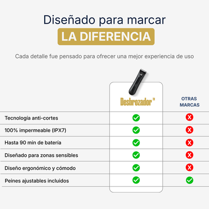 Desbrozador™ – Aparador Corporal Profesional
