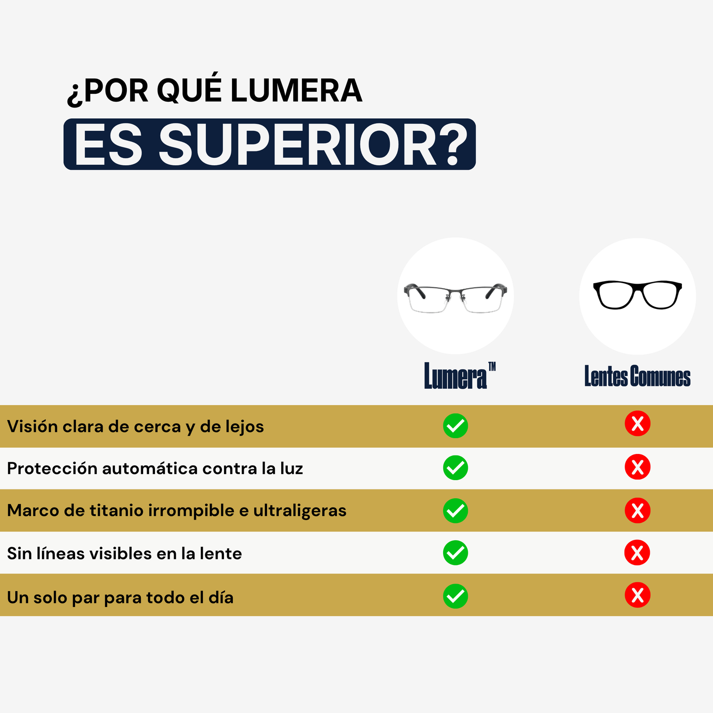 Lumera™ Lentes Progresivas Premium [Compra 1 Llévate 2]