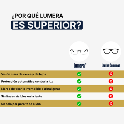 Lumera™ Lentes Progresivas Premium [Compra 1 Llévate 2]