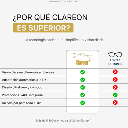 Clareon™ Lentes Premium [compre 1 y llévate 2]